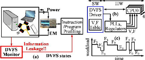 Figure 1 for Application Inference using Machine Learning based Side Channel Analysis