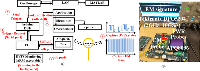 Figure 4 for Application Inference using Machine Learning based Side Channel Analysis