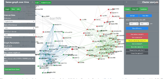 Figure 1 for SCoT: Sense Clustering over Time: a tool for the analysis of lexical change