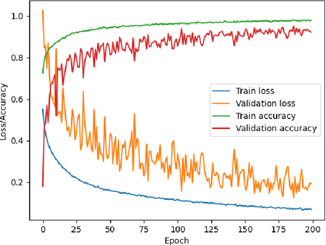 Figure 3 for Neonatal Bowel Sound Detection Using Convolutional Neural Network and Laplace Hidden Semi-Markov Model