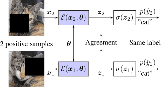 Figure 3 for Improving Model Generalization by Agreement of Learned Representations from Data Augmentation