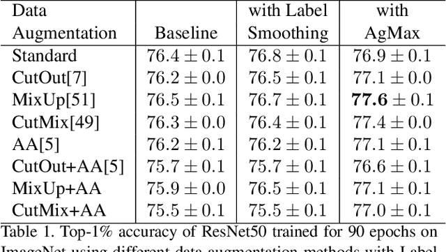 Figure 2 for Improving Model Generalization by Agreement of Learned Representations from Data Augmentation