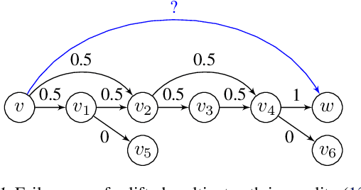 Figure 2 for Lifted Disjoint Paths with Application in Multiple Object Tracking
