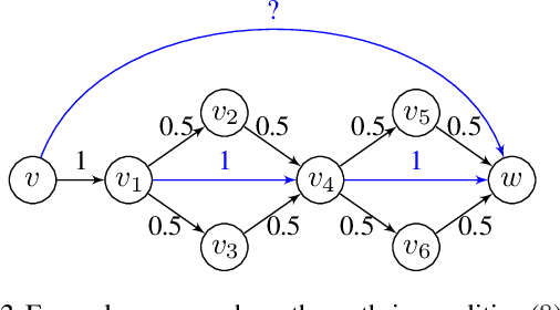 Figure 4 for Lifted Disjoint Paths with Application in Multiple Object Tracking
