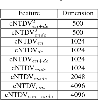 Figure 2 for Neural machine translation framework based cross-lingual document vector with distance constraint training