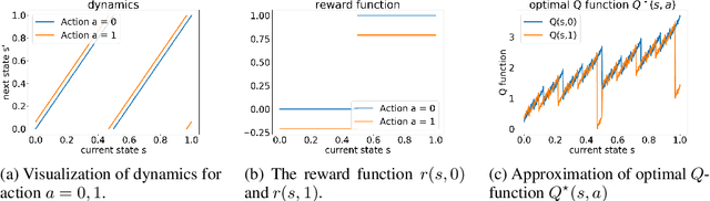 Figure 2 for Bootstrapping the Expressivity with Model-based Planning