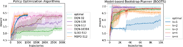 Figure 3 for Bootstrapping the Expressivity with Model-based Planning