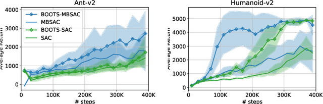 Figure 4 for Bootstrapping the Expressivity with Model-based Planning