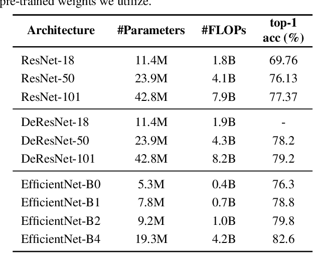 Figure 1 for Revisiting Self-Supervised Monocular Depth Estimation
