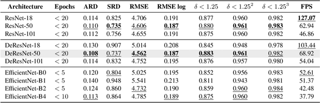 Figure 4 for Revisiting Self-Supervised Monocular Depth Estimation