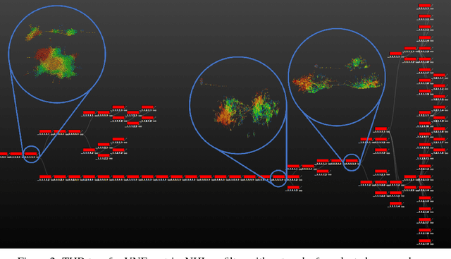 Figure 2 for HELOC Applicant Risk Performance Evaluation by Topological Hierarchical Decomposition