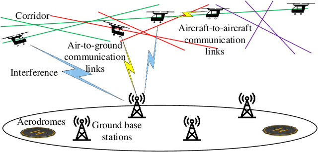 Figure 1 for Wireless-Enabled Asynchronous Federated Fourier Neural Network for Turbulence Prediction in Urban Air Mobility (UAM)