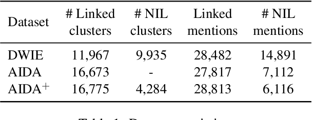 Figure 2 for Towards Consistent Document-level Entity Linking: Joint Models for Entity Linking and Coreference Resolution