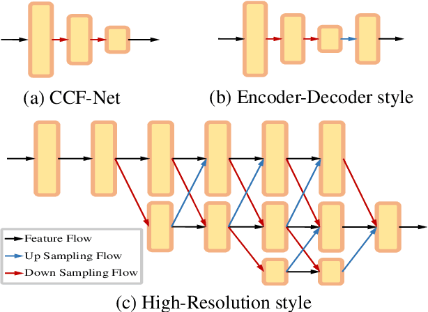 Figure 1 for Multi-Scale Context-Guided Lumbar Spine Disease Identification with Coarse-to-fine Localization and Classification