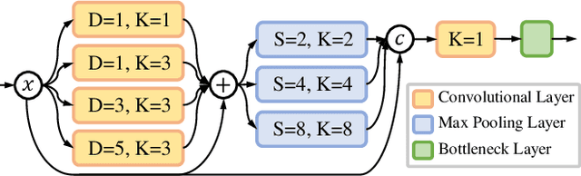 Figure 4 for Multi-Scale Context-Guided Lumbar Spine Disease Identification with Coarse-to-fine Localization and Classification