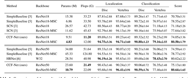Figure 2 for Multi-Scale Context-Guided Lumbar Spine Disease Identification with Coarse-to-fine Localization and Classification
