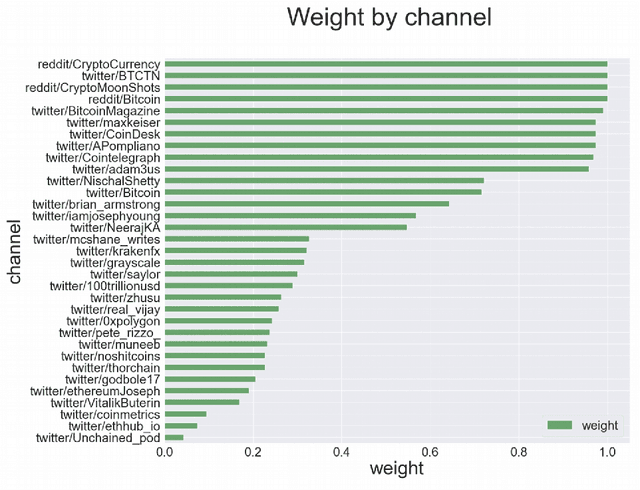 Figure 2 for Causal Analysis of Generic Time Series Data Applied for Market Prediction