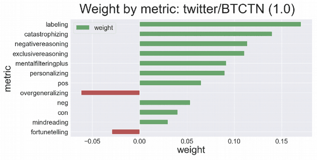 Figure 3 for Causal Analysis of Generic Time Series Data Applied for Market Prediction