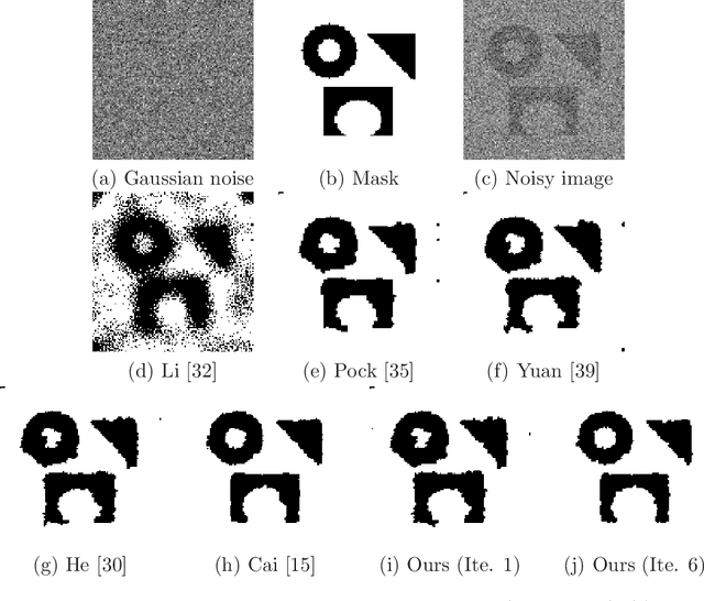 Figure 3 for Linkage between Piecewise Constant Mumford-Shah model and ROF model and its virtue in image segmentation