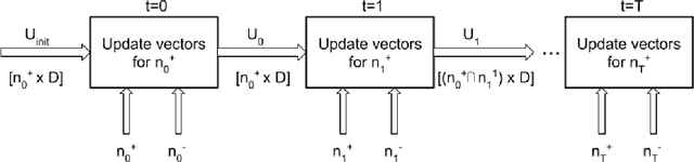 Figure 1 for Navigating the Dynamics of Financial Embeddings over Time