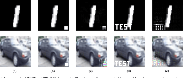 Figure 3 for Detect and remove watermark in deep neural networks via generative adversarial networks