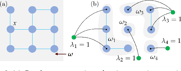 Figure 3 for Unsupervised image segmentation via maximum a posteriori estimation of continuous max-flow