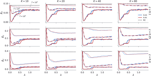 Figure 1 for An empirical evaluation of active inference in multi-armed bandits