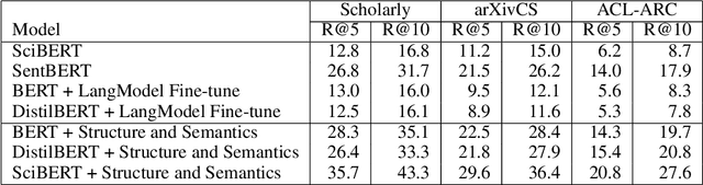 Figure 4 for Structure with Semantics: Exploiting Document Relations for Retrieval