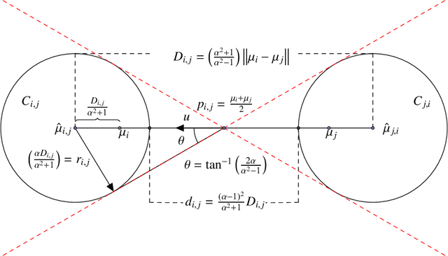 Figure 1 for On Euclidean $k$-Means Clustering with $α$-Center Proximity