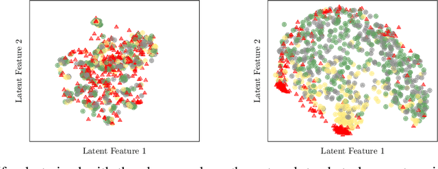 Figure 3 for One-Class Feature Learning Using Intra-Class Splitting
