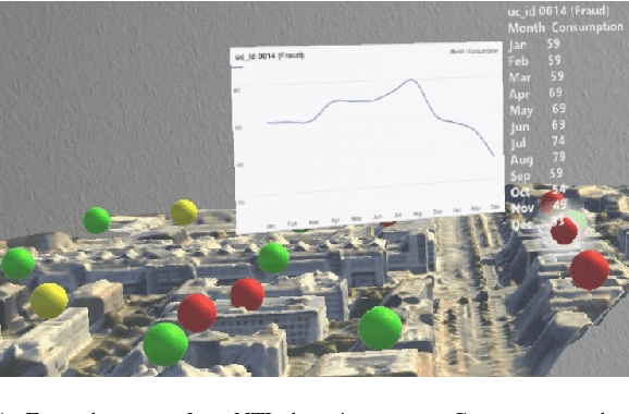 Figure 1 for Identifying Irregular Power Usage by Turning Predictions into Holographic Spatial Visualizations