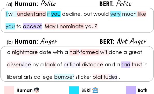 Figure 1 for Does BERT Learn as Humans Perceive? Understanding Linguistic Styles through Lexica