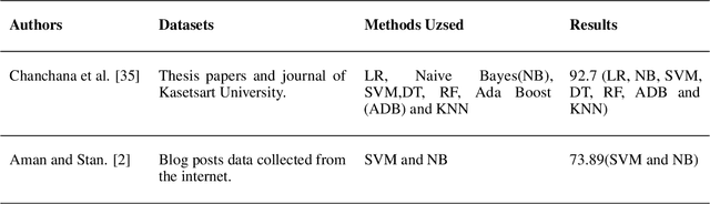 Figure 1 for Cooking Is All About People: Comment Classification On Cookery Channels Using BERT and Classification Models (Malayalam-English Mix-Code)