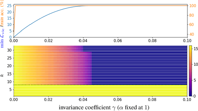 Figure 3 for Contrastive and Non-Contrastive Self-Supervised Learning Recover Global and Local Spectral Embedding Methods