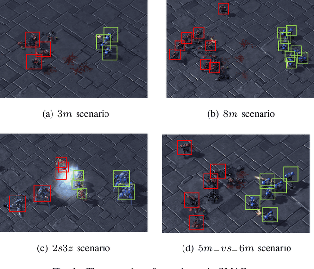 Figure 1 for Efficient Distributed Framework for Collaborative Multi-Agent Reinforcement Learning