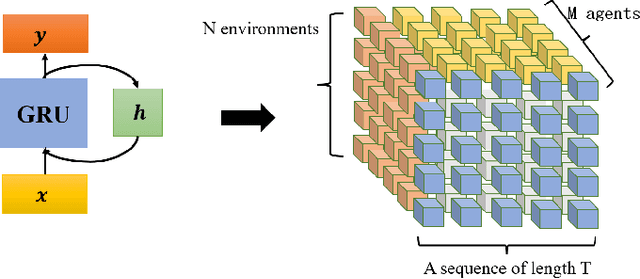 Figure 4 for Efficient Distributed Framework for Collaborative Multi-Agent Reinforcement Learning
