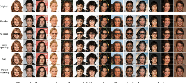 Figure 4 for Fader Networks: Manipulating Images by Sliding Attributes