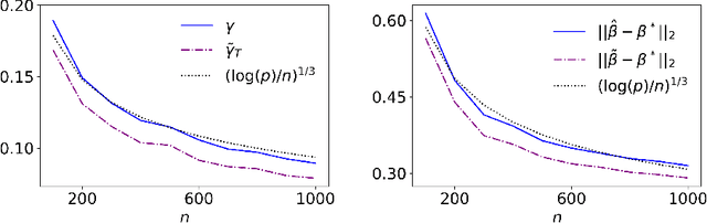 Figure 1 for AdaBoost and robust one-bit compressed sensing
