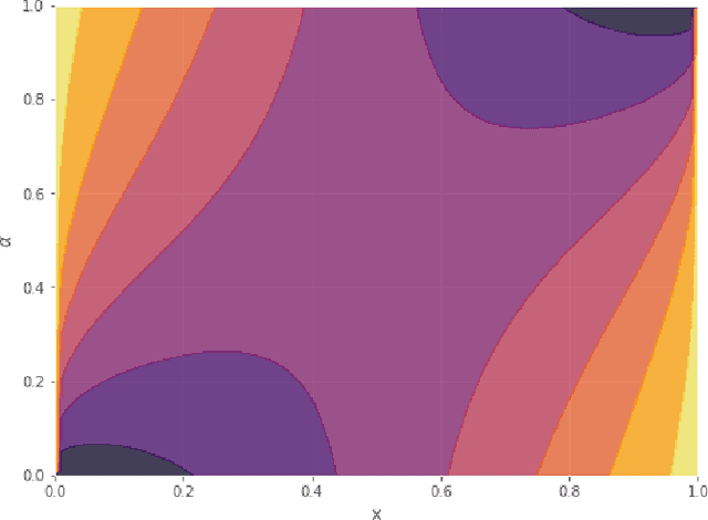 Figure 3 for Evolution of Novel Activation Functions in Neural Network Training with Applications to Classification of Exoplanets