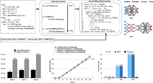 Figure 1 for Automated causal inference in application to randomized controlled clinical trials