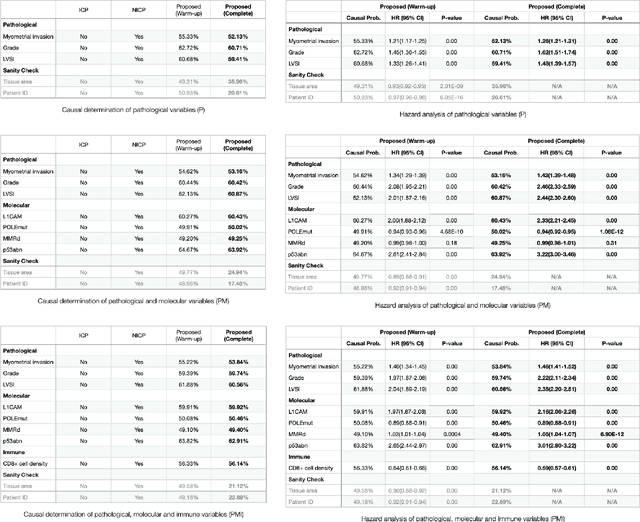 Figure 2 for Automated causal inference in application to randomized controlled clinical trials