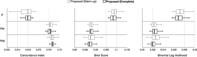 Figure 3 for Automated causal inference in application to randomized controlled clinical trials