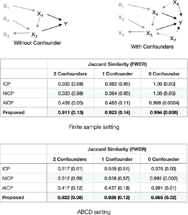 Figure 4 for Automated causal inference in application to randomized controlled clinical trials