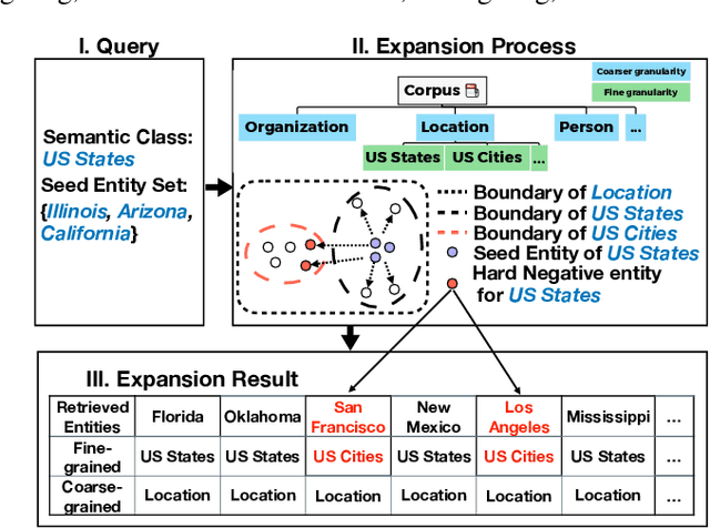 Figure 1 for Contrastive Learning with Hard Negative Entities for Entity Set Expansion