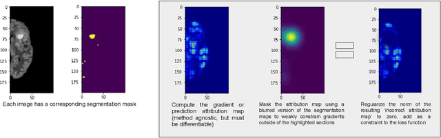 Figure 1 for GradMask: Reduce Overfitting by Regularizing Saliency