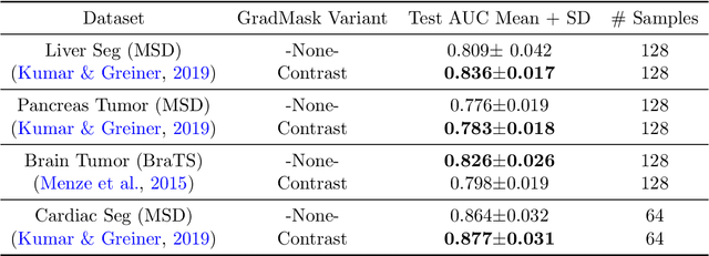 Figure 2 for GradMask: Reduce Overfitting by Regularizing Saliency