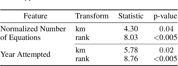 Figure 3 for Research Reproducibility as a Survival Analysis