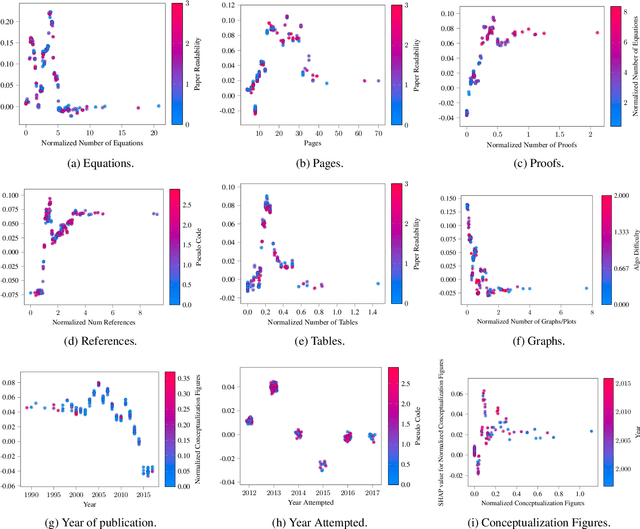 Figure 4 for Research Reproducibility as a Survival Analysis