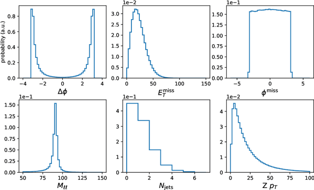 Figure 2 for LHC analysis-specific datasets with Generative Adversarial Networks