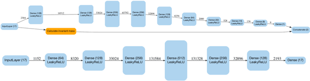 Figure 3 for LHC analysis-specific datasets with Generative Adversarial Networks